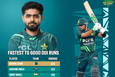 Babar Azam